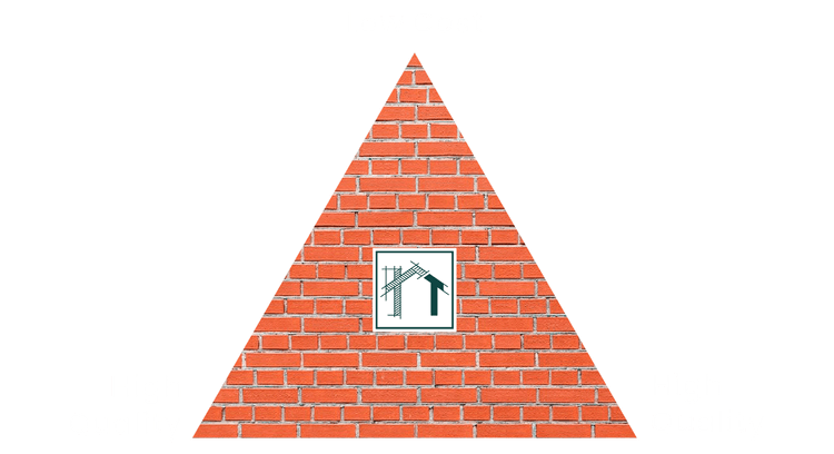 Low Cost, High Speed, High Quality