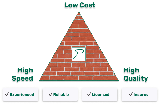 ProStruct Engineering value propositions: low cost, high speed, and high quality displayed on corners of a brick triangle.